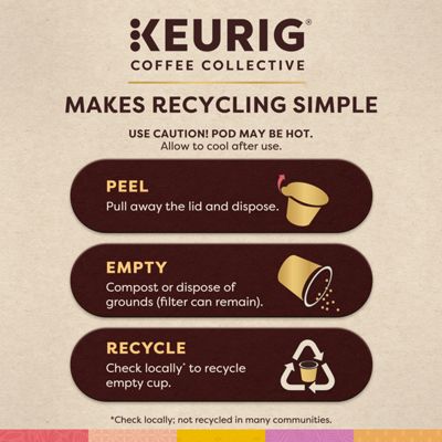 Keurig K-Cup Coffee Bright Idea - Image 15