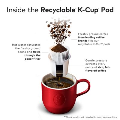 Keurig K-Cup Coffee Espresso Roast Coffee - Image 7