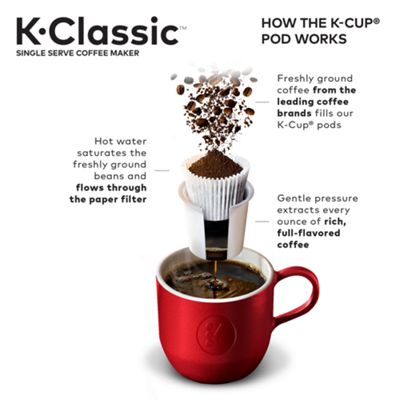 Keurig K-Cup Coffee K-Classic Coffee Maker - Image 7